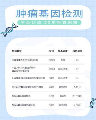 靶向治療與基因檢測(cè) 結(jié)果等待時(shí)長(zhǎng)及療養(yǎng)院的作用