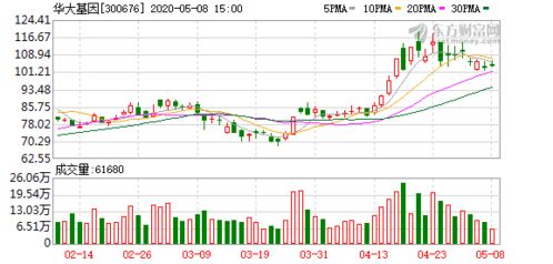 華大基因新冠檢測產品獲加拿大衛生部認證，開啟北美市場新篇章