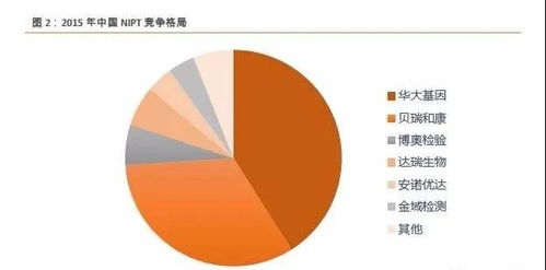 從遍地蠻荒到枝繁葉茂 中國基因檢測簡史
