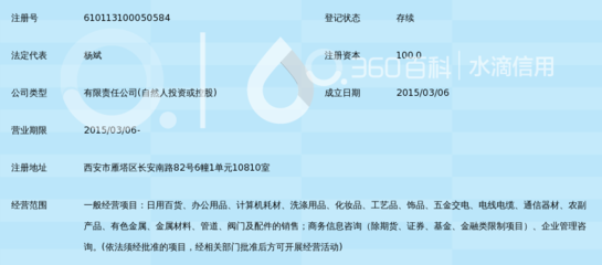 西安愛(ài)都匯商貿(mào) 專業(yè)商務(wù)信息咨詢的領(lǐng)航者